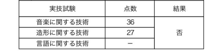 実技試験　結果