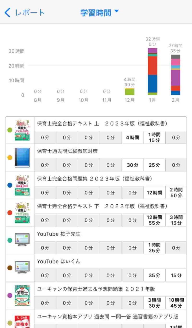 学習時間の詳細