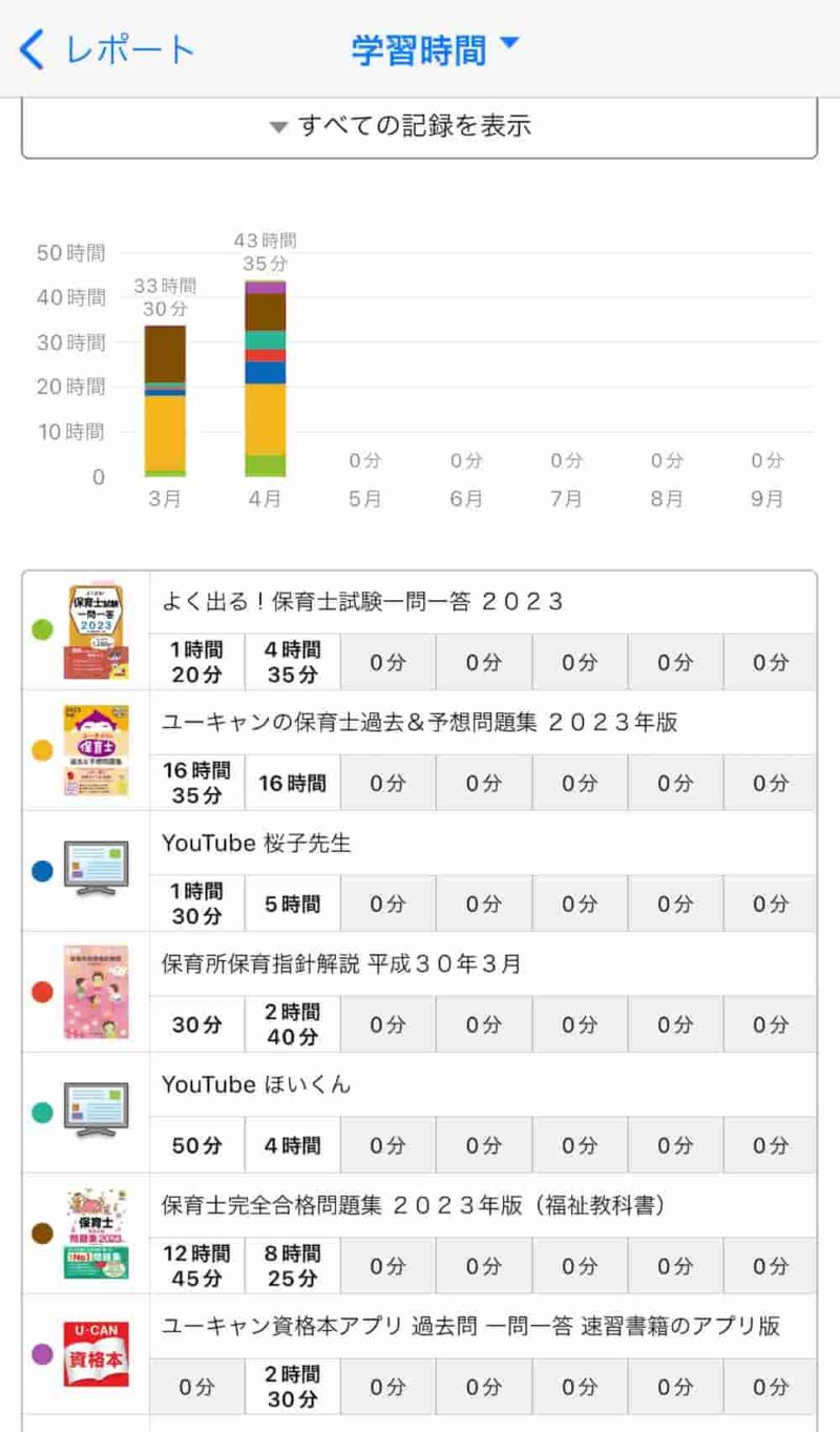 学習時間の分析